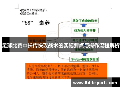 足球比赛中长传快攻战术的实施要点与操作流程解析