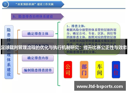 足球裁判管理流程的优化与执行机制研究：提升比赛公正性与效率