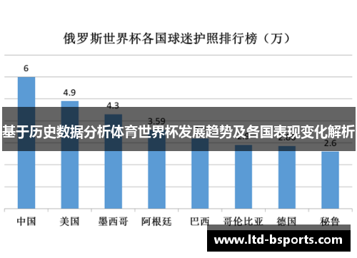 基于历史数据分析体育世界杯发展趋势及各国表现变化解析