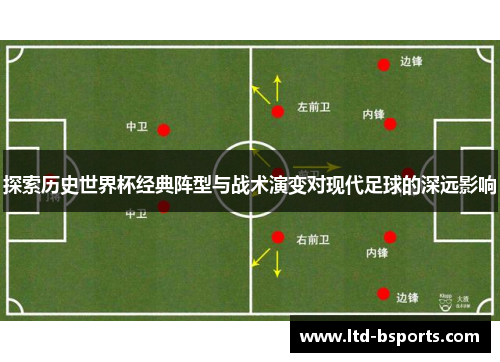 探索历史世界杯经典阵型与战术演变对现代足球的深远影响