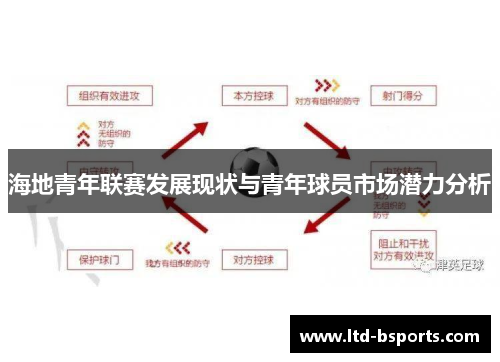 海地青年联赛发展现状与青年球员市场潜力分析