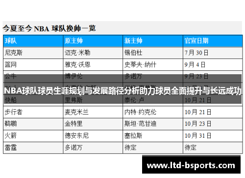 NBA球队球员生涯规划与发展路径分析助力球员全面提升与长远成功