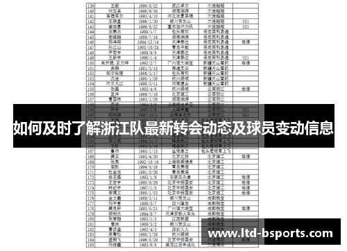 如何及时了解浙江队最新转会动态及球员变动信息