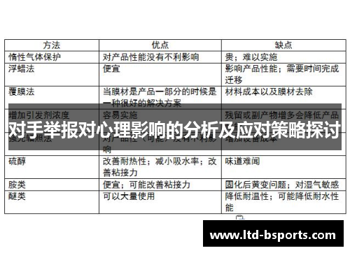 对手举报对心理影响的分析及应对策略探讨