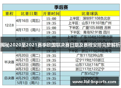 揭秘2020至2021赛季欧国联决赛日期及赛程安排完整解析