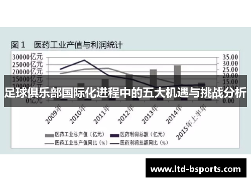 足球俱乐部国际化进程中的五大机遇与挑战分析