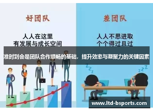 准时到会是团队合作顺畅的基础，提升效率与凝聚力的关键因素