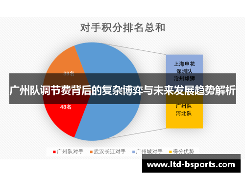 广州队调节费背后的复杂博弈与未来发展趋势解析