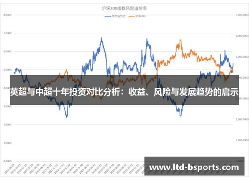 英超与中超十年投资对比分析：收益、风险与发展趋势的启示