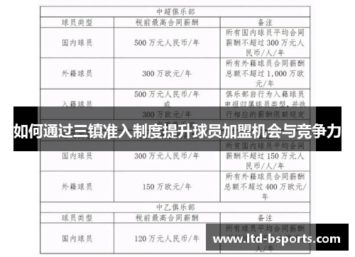 如何通过三镇准入制度提升球员加盟机会与竞争力