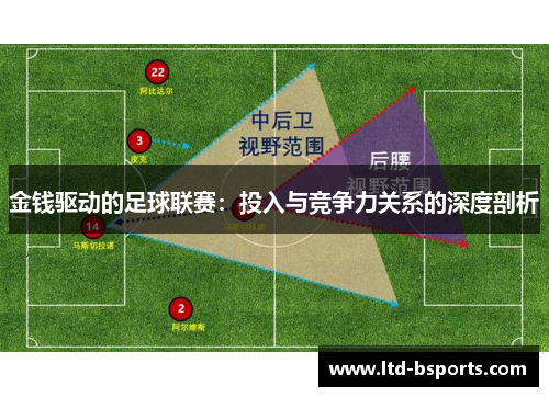 金钱驱动的足球联赛：投入与竞争力关系的深度剖析