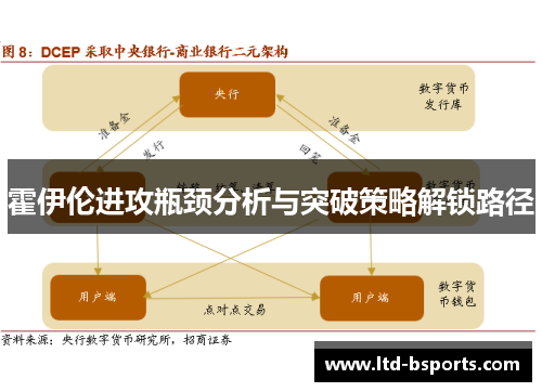 霍伊伦进攻瓶颈分析与突破策略解锁路径