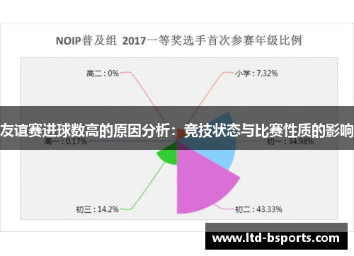 友谊赛进球数高的原因分析：竞技状态与比赛性质的影响