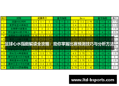 足球心水指数解读全攻略：助你掌握比赛预测技巧与分析方法