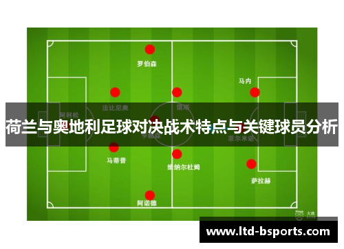 荷兰与奥地利足球对决战术特点与关键球员分析